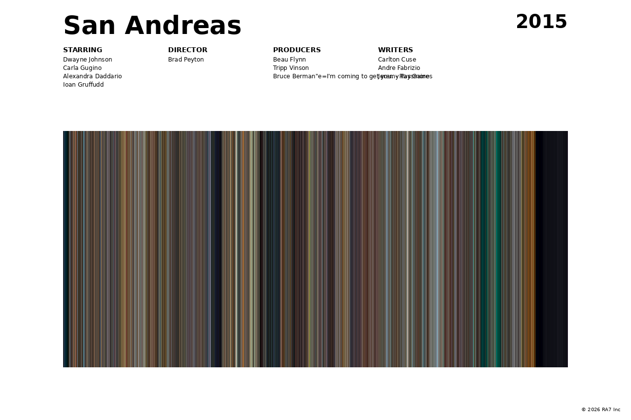 Poster preview for San Andreas